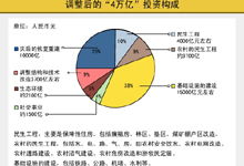 3月9日熱點(diǎn)服務(wù)信息精選導(dǎo)讀